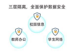 網(wǎng)絡(luò)與信息安全軟件開發(fā) 構(gòu)筑數(shù)字世界的防護(hù)盾